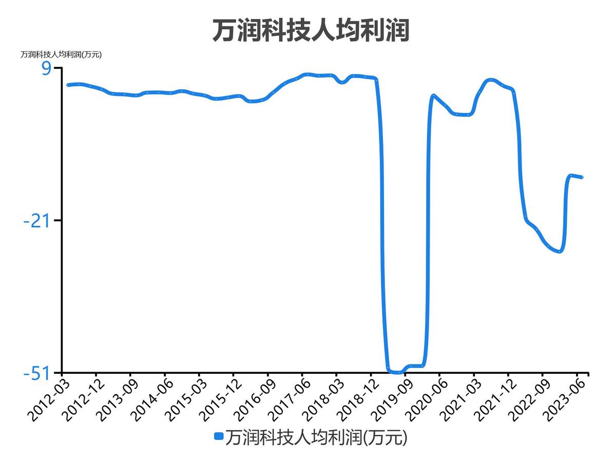 万润科技财务分析报告2018,万润科技一季度净利润4000万