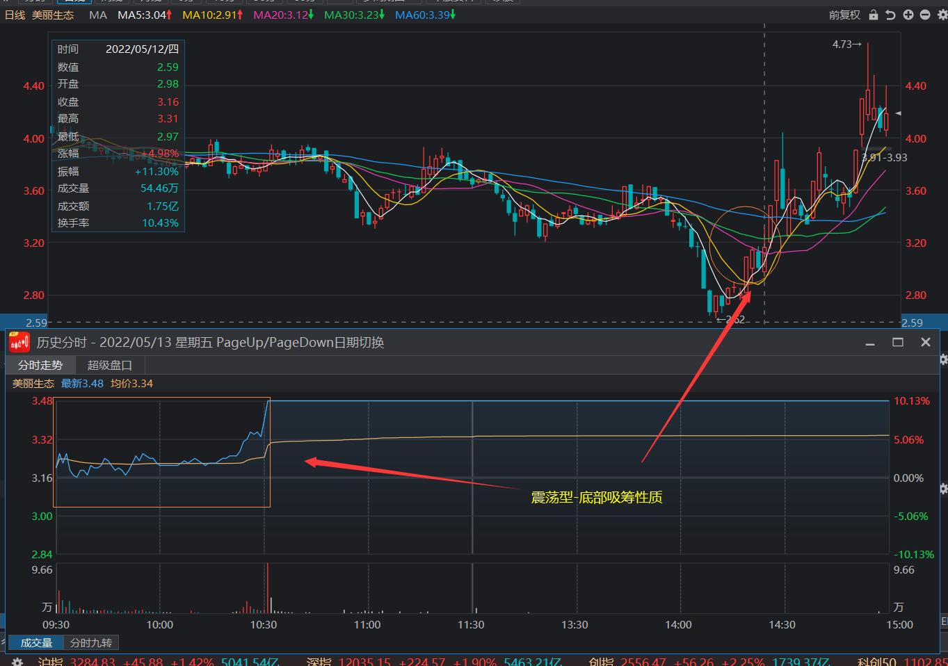 涨停板的各种分时走法,盘口语言分析图解