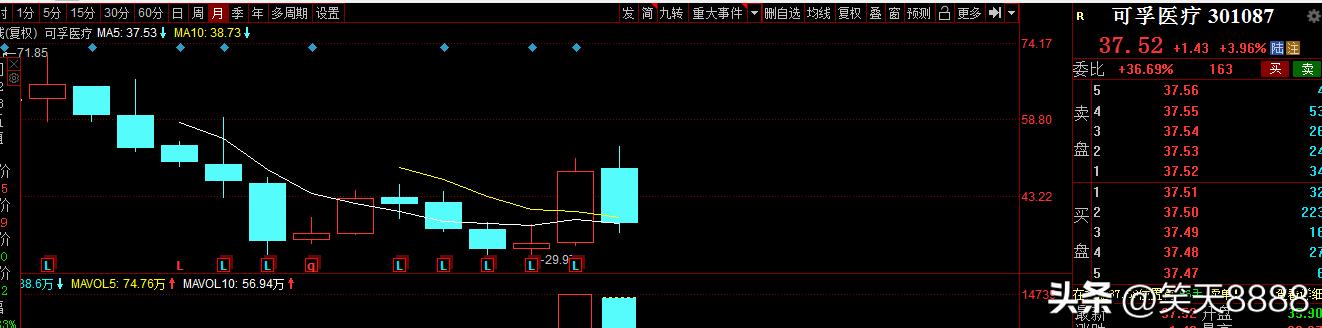 可孚制氧机,血氧仪指夹式可充电