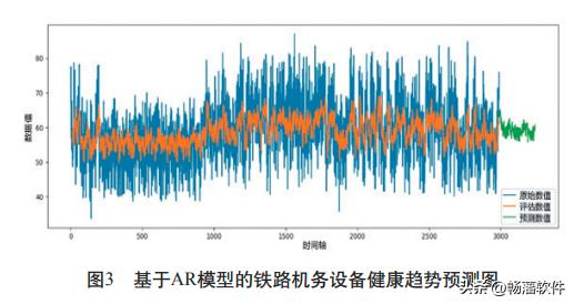 铁路机务设备大数据健康分析管理系统的开发