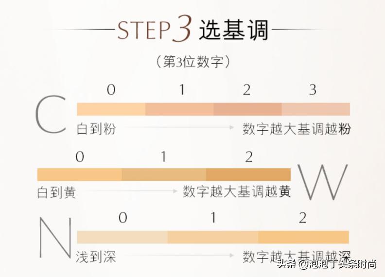 最火粉底液大瓶推荐,热门爆款粉底液推荐