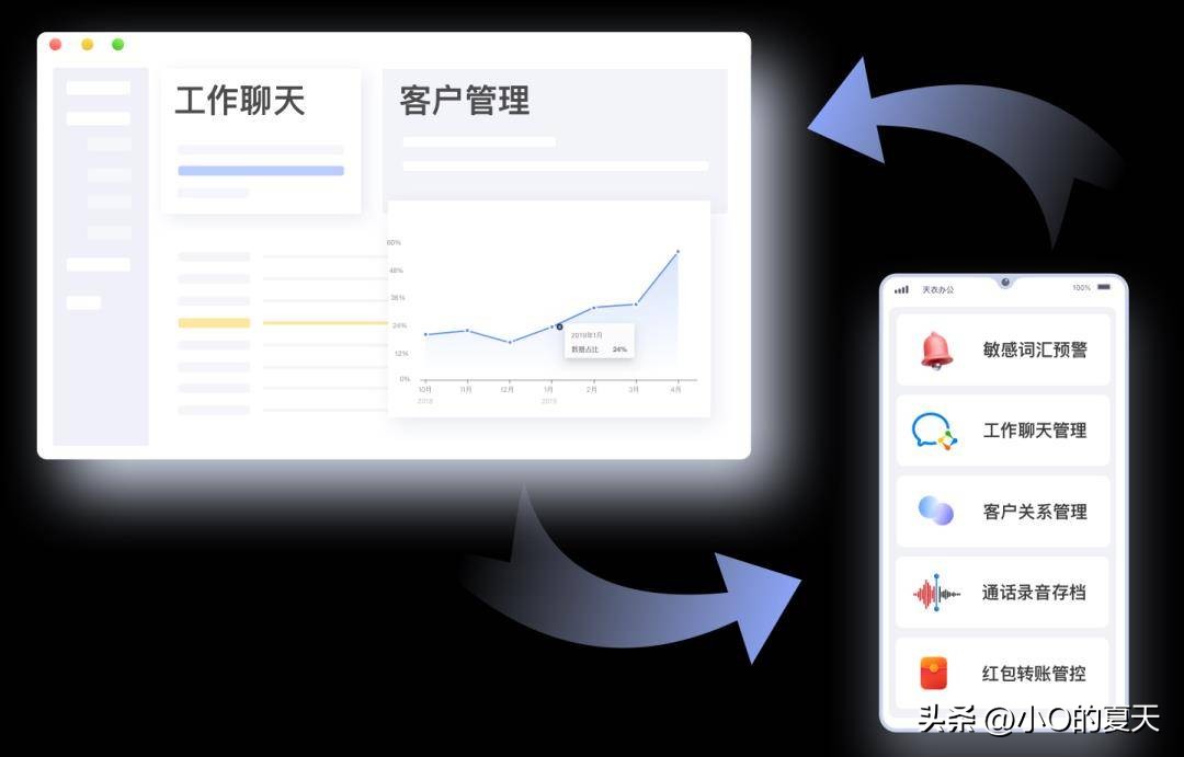 工作*机监手**管系统是如何管理手机和微信的？
