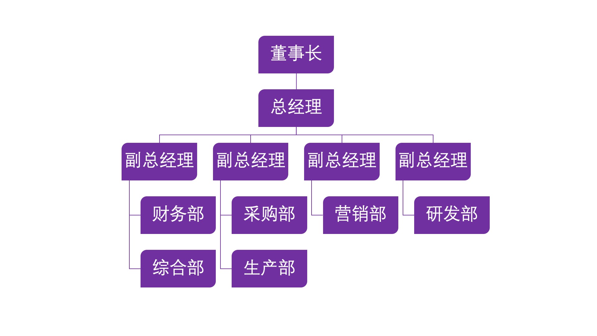 ppt中smartart详细讲解,ppt中smartart使用技巧大全