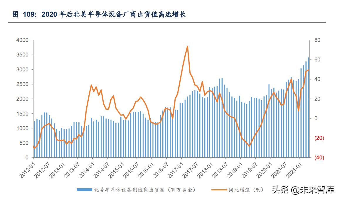 金属材料创新发展,金属新材料的产业链分析