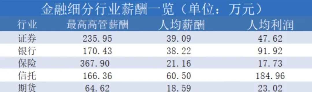 金融行业薪资大揭秘,金融工作者的真实收入