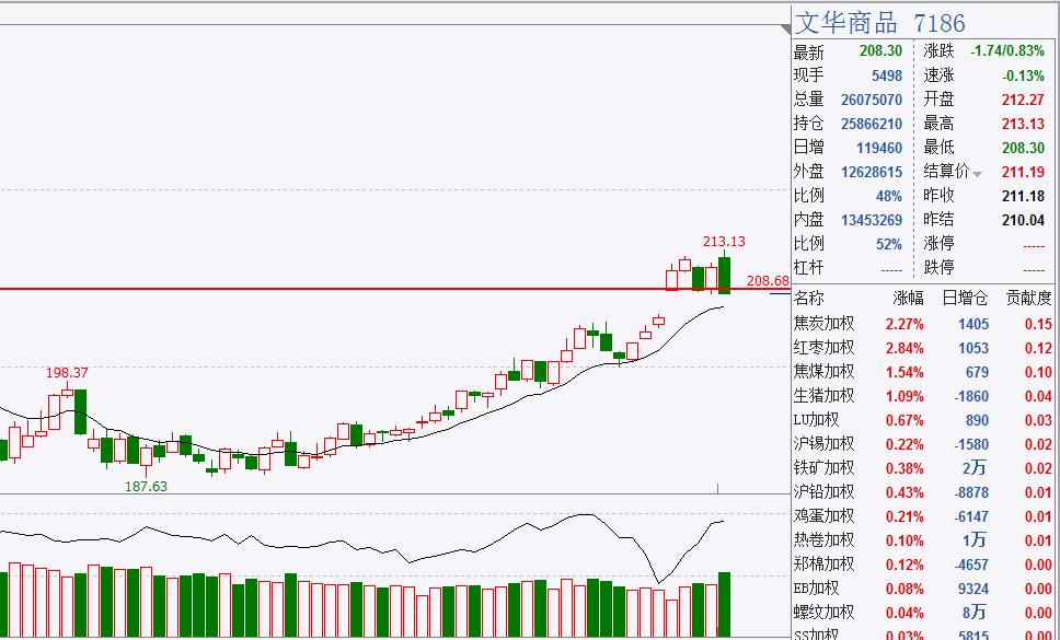 煤炭价格下跌利好钢铁不,预计煤炭明天会反弹吗