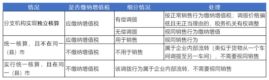 国有资产无偿划拨涉税事项,财税局划拨资产处理