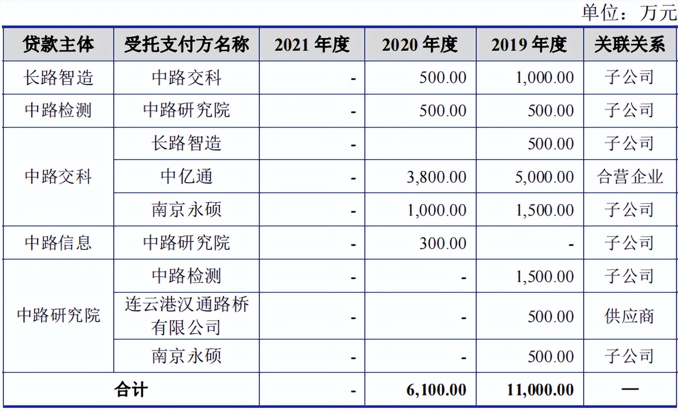 仅9名销售发力政府采购，偏安江苏一隅，中路交科何方神圣？