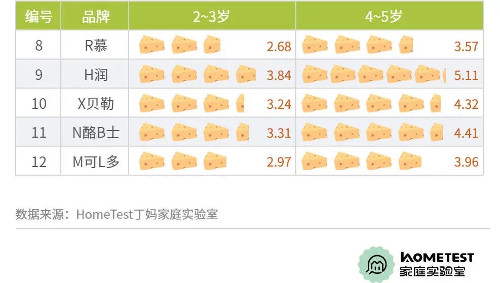 10款奶酪棒测试结果如何,评测奶酪推荐前十