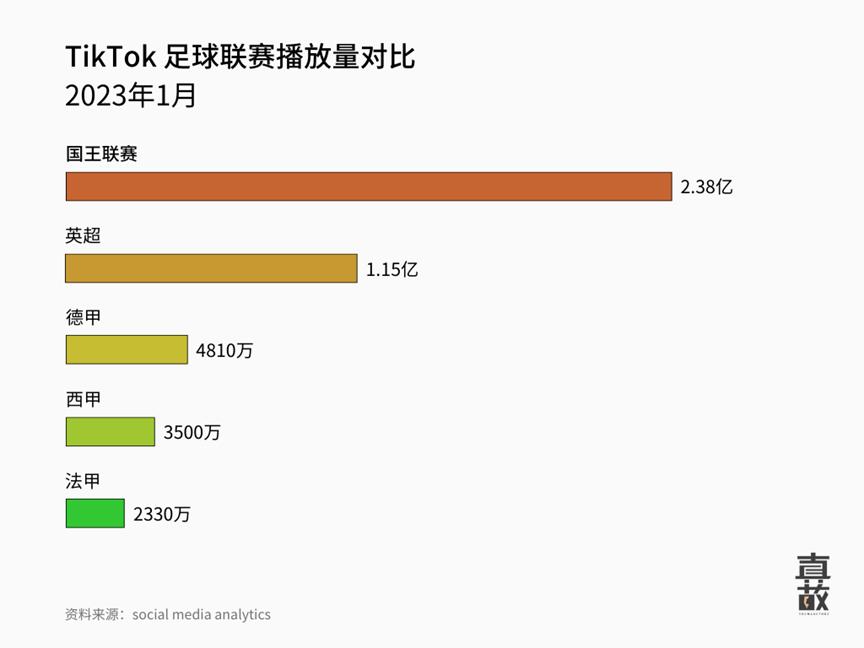 举办足球赛怎么挣钱,做网红可以挣多少钱