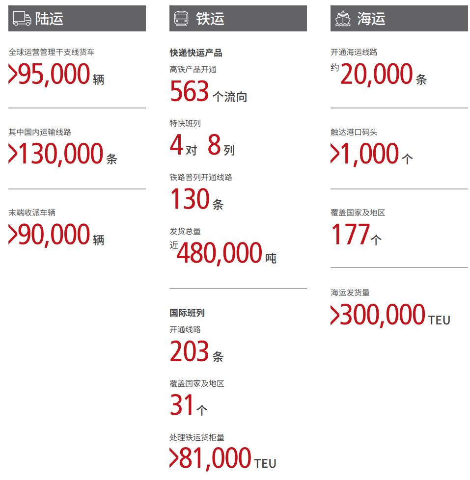 顺丰控股面临的问题,快递巨头顺丰控股最新数据出炉