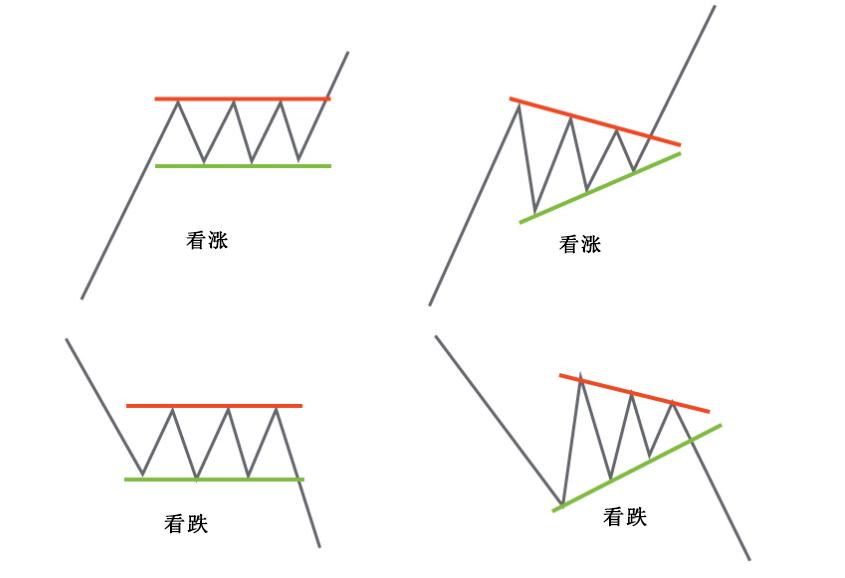 k线形态图表大全,见顶信号的k线形态