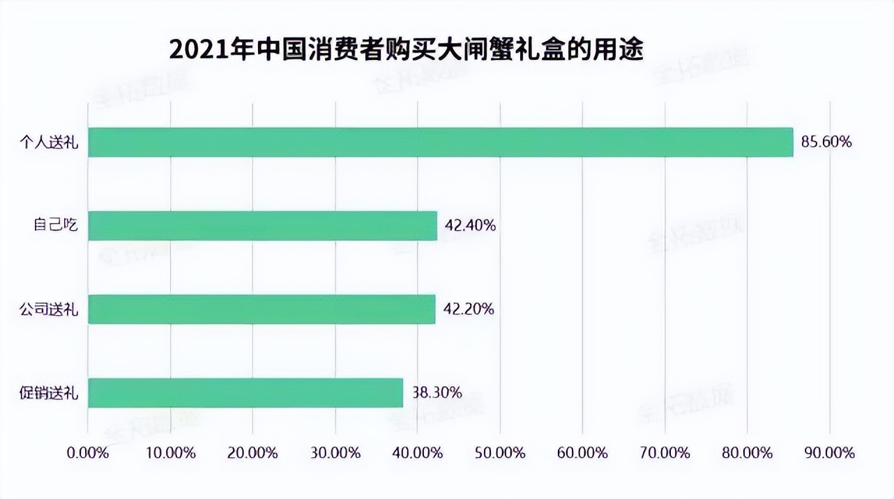 千亿大闸蟹市场,大闸蟹行业如何开小店