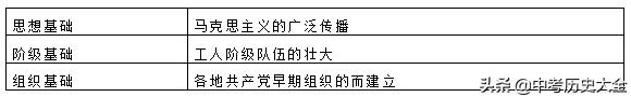八上历史第一单元课后题答案,八年级上册历史选择题400道及答案