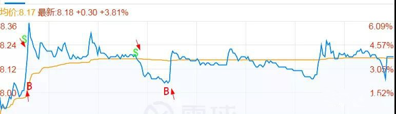 股票t0试听课程,正规的股票t+0交易平台