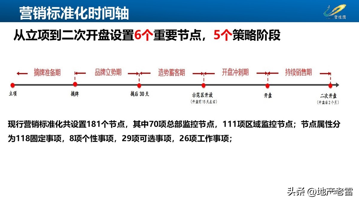碧桂园房地产开盘前营销方案,碧桂园房地产产品策略