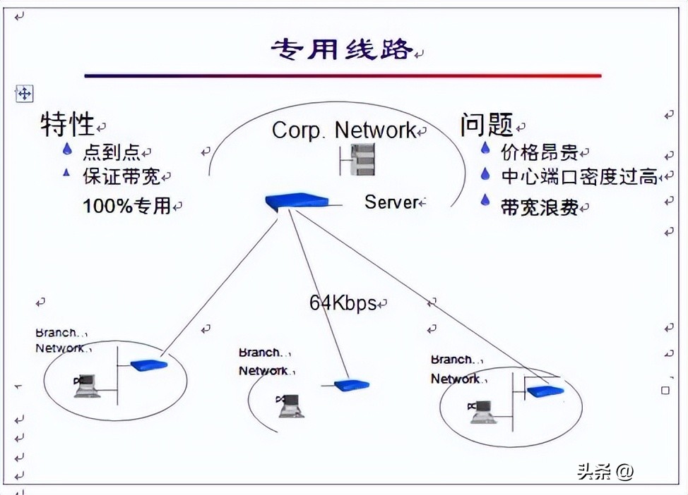 网络基础知识搜题用什么软件最好,网络基础知识书籍