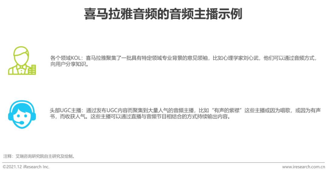 2020年中国网络经济发展研究报告,中国音频传媒发展研究报告2021