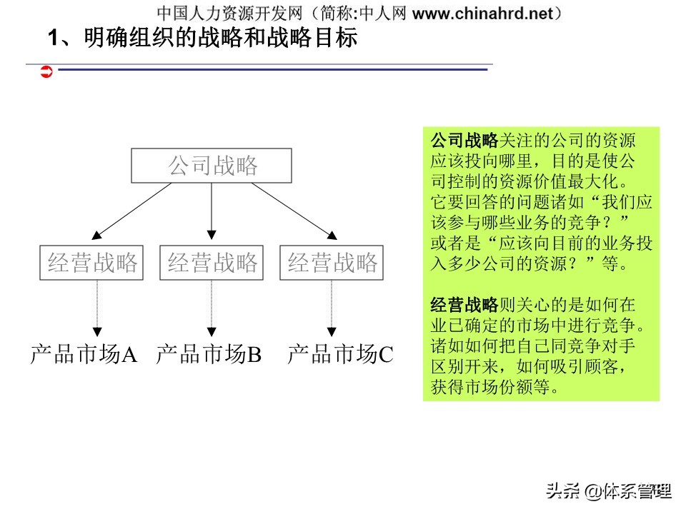 kpi绩效管理设计,建立kpi指标体系的作用