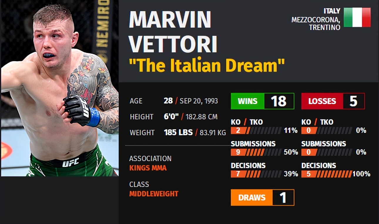 ufc格斗之夜198比赛对阵时间表,ufc格斗之夜218期预测