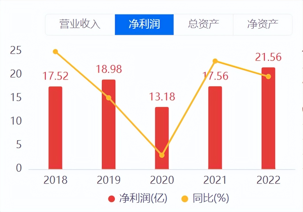 ipo关键步骤,ipo关键时间节点