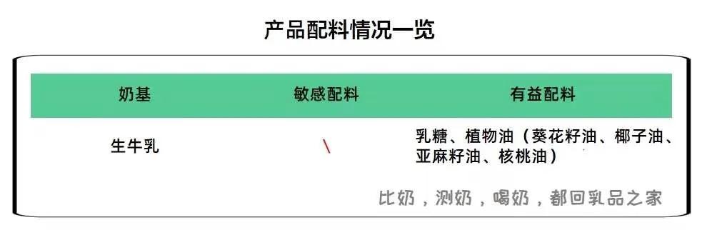星飞帆有机奶有几款,星飞帆奶粉有机奶源版