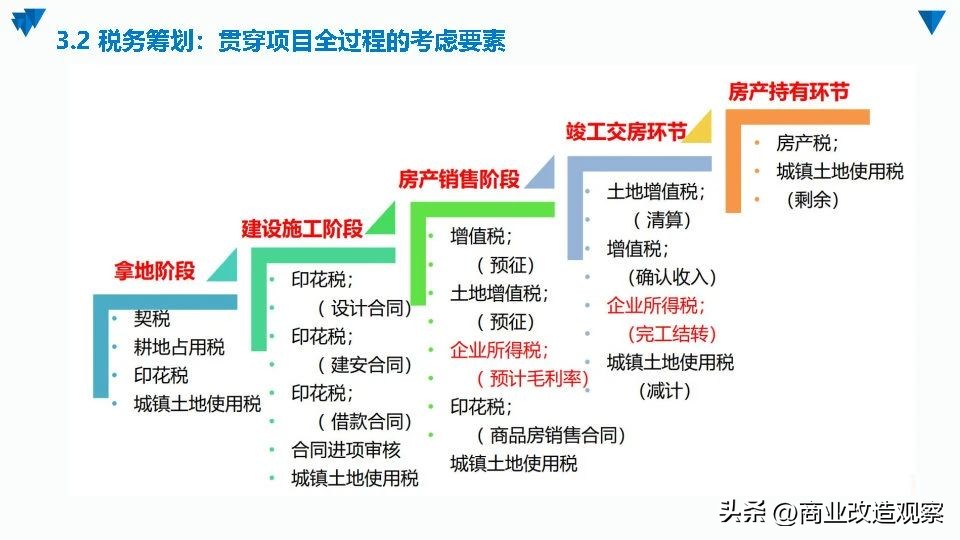 城市更新融资案例,城市更新项目投融资模式