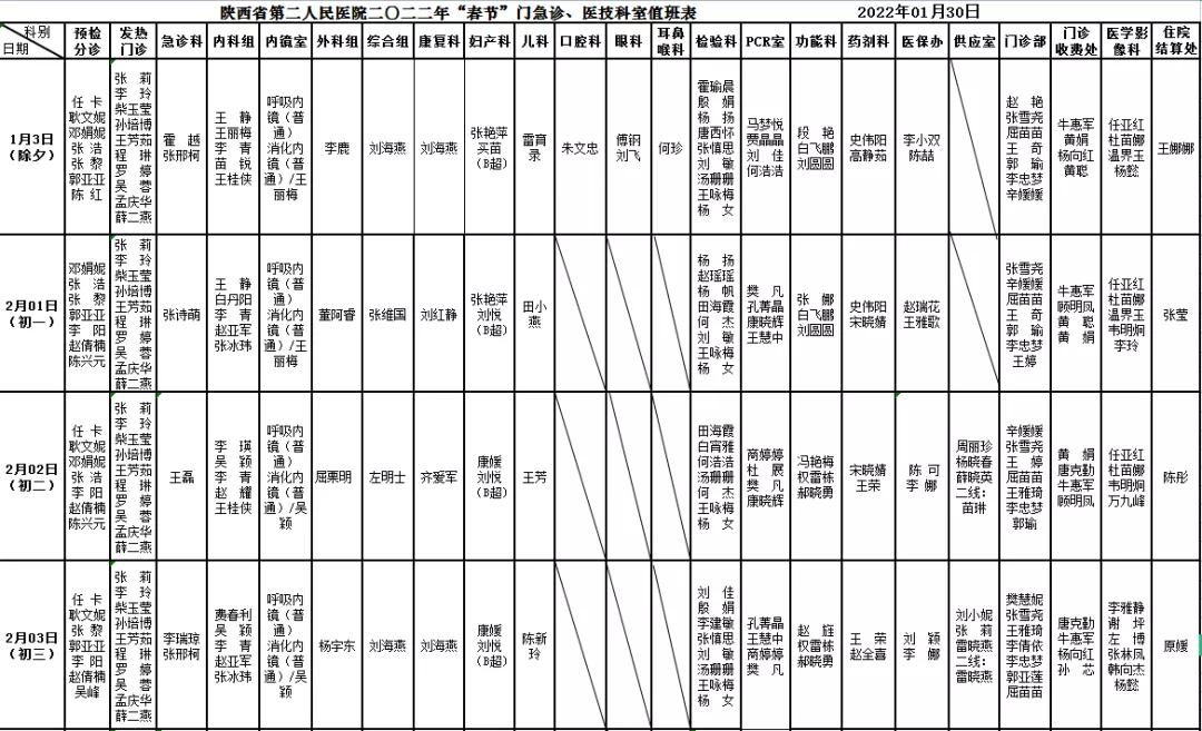 元旦期间西安各医院门急诊信息,陕西省医院急诊内科在哪里