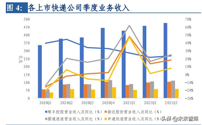 交通运输行业发展方向论文,交通运输行业营销策略