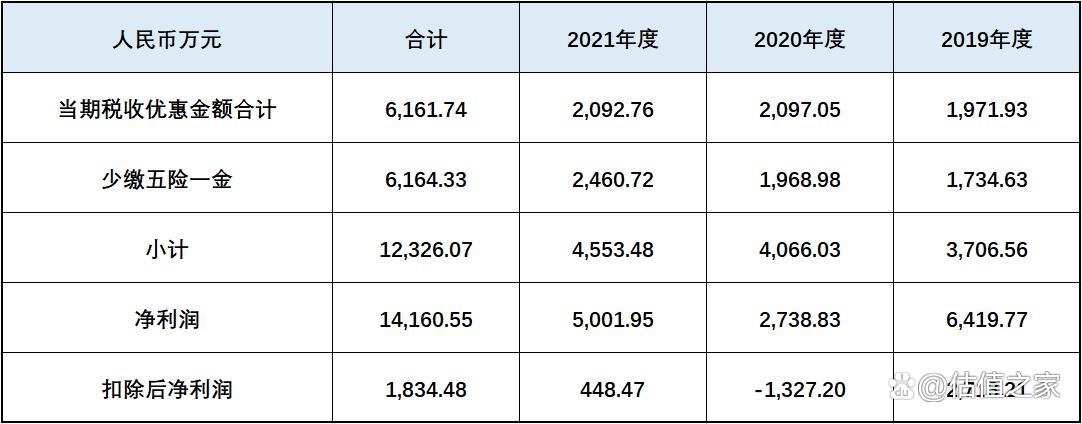 固高科技2023年利润,固高科技营业收入