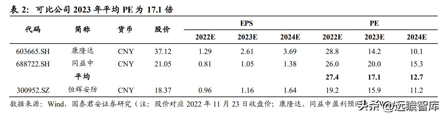 上海安防手套龙头企业,恒辉安防手套直播