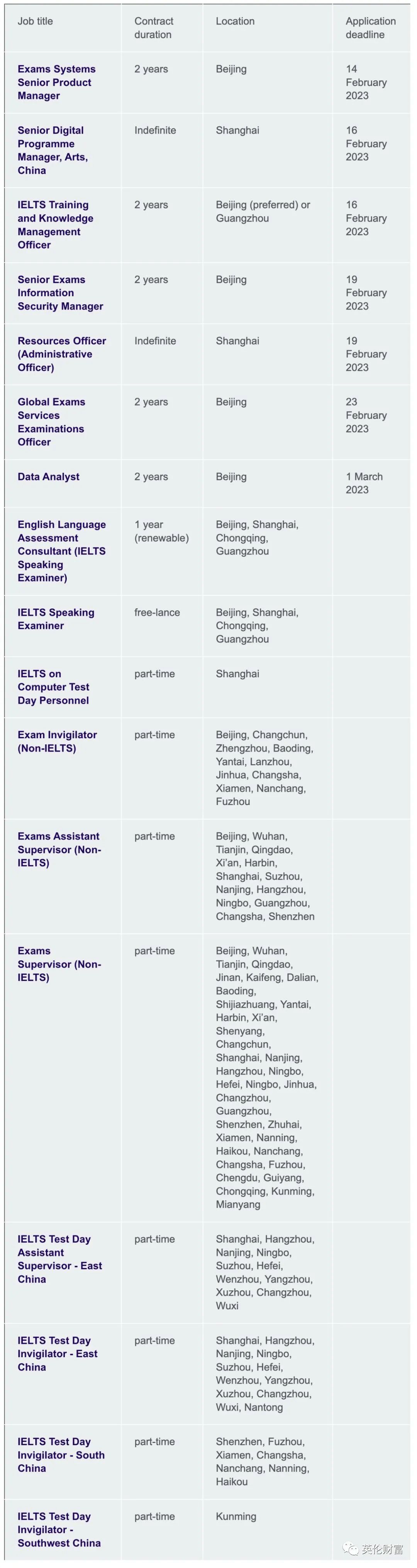 英国为中国商品“背锅”被罚190亿!最新招聘信息. 全英6轮新冠高峰