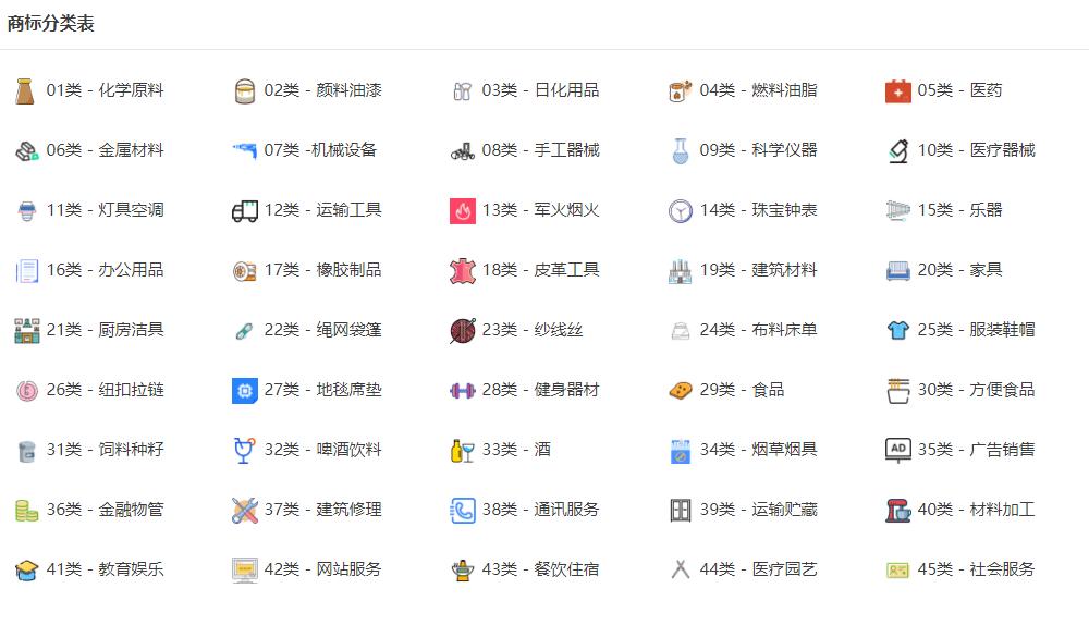 香港公司商标注册的好处,香港在线商标注册材料