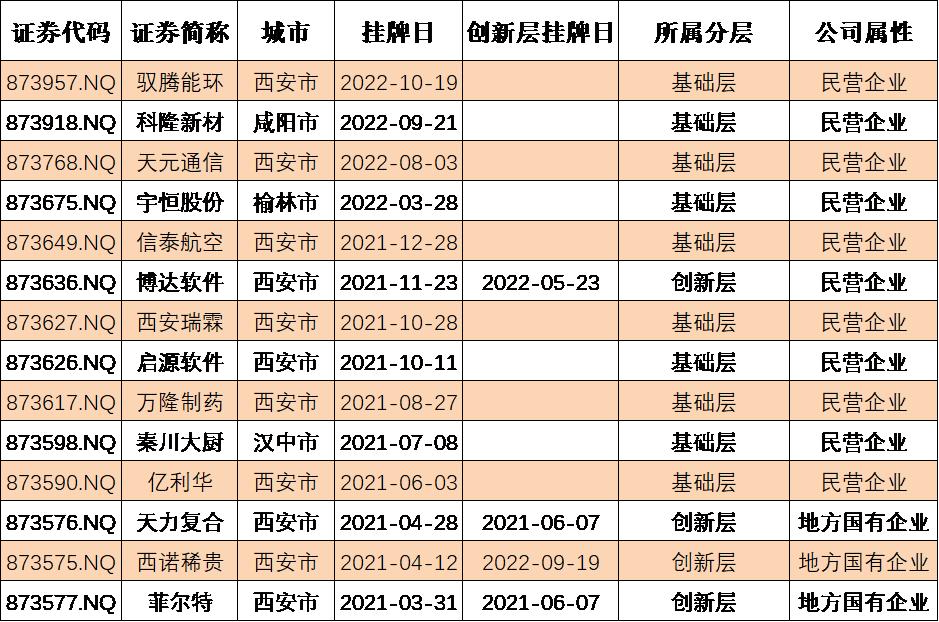北交所超九成企业去年盈利,8只北交所主题基金吸金逾250亿元