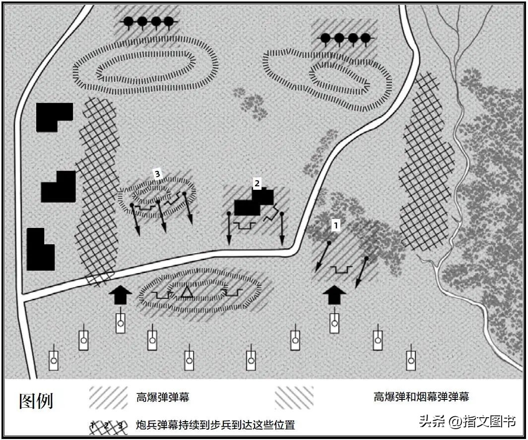 装甲进攻：德军机械化部队进攻战术（2）