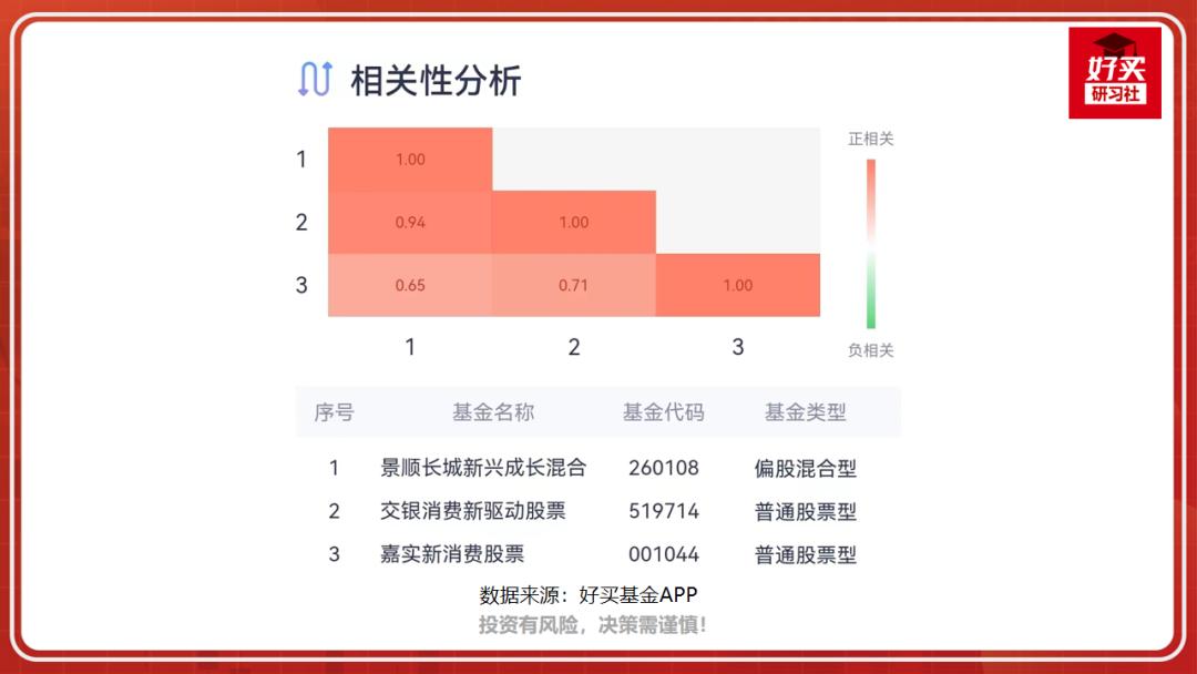 选基金最好的软件,基金选择技巧分析