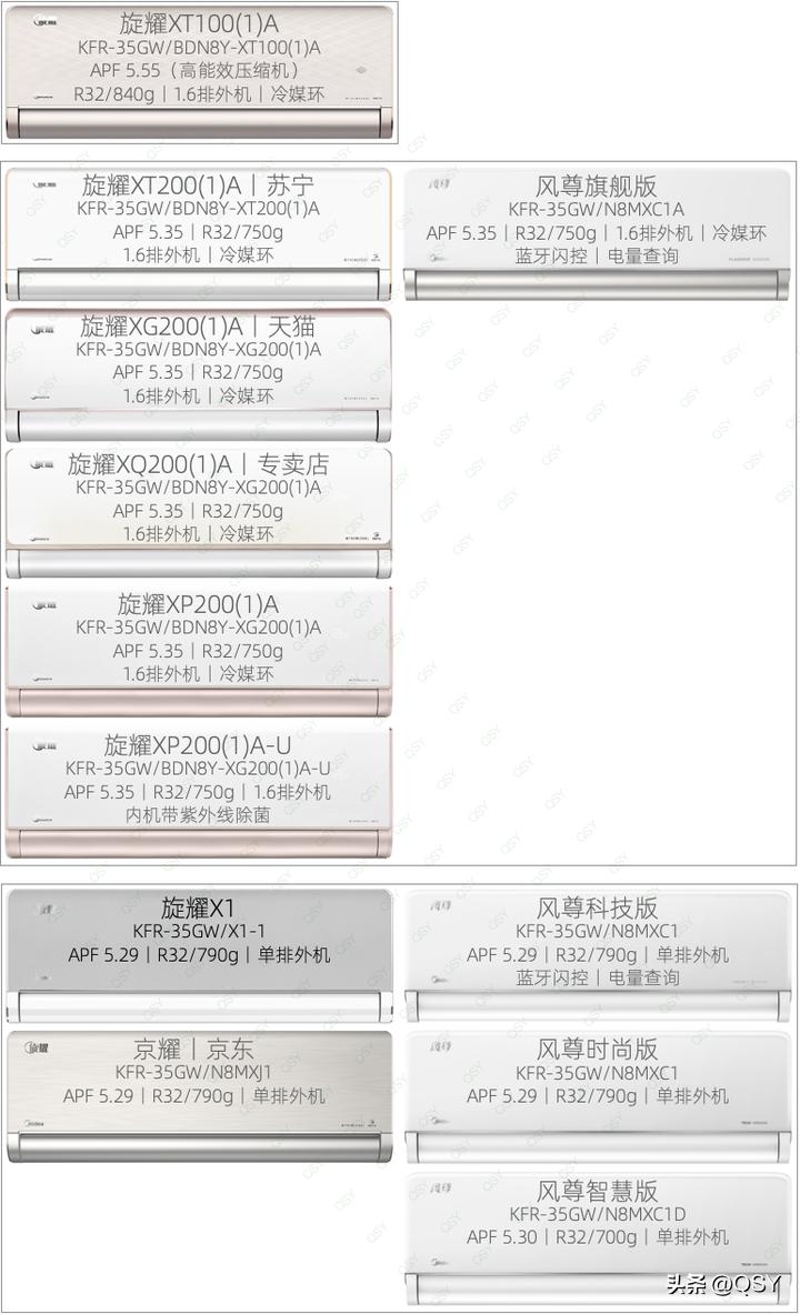 618买空调推荐2000元左右,2021年6183匹空调选购推荐