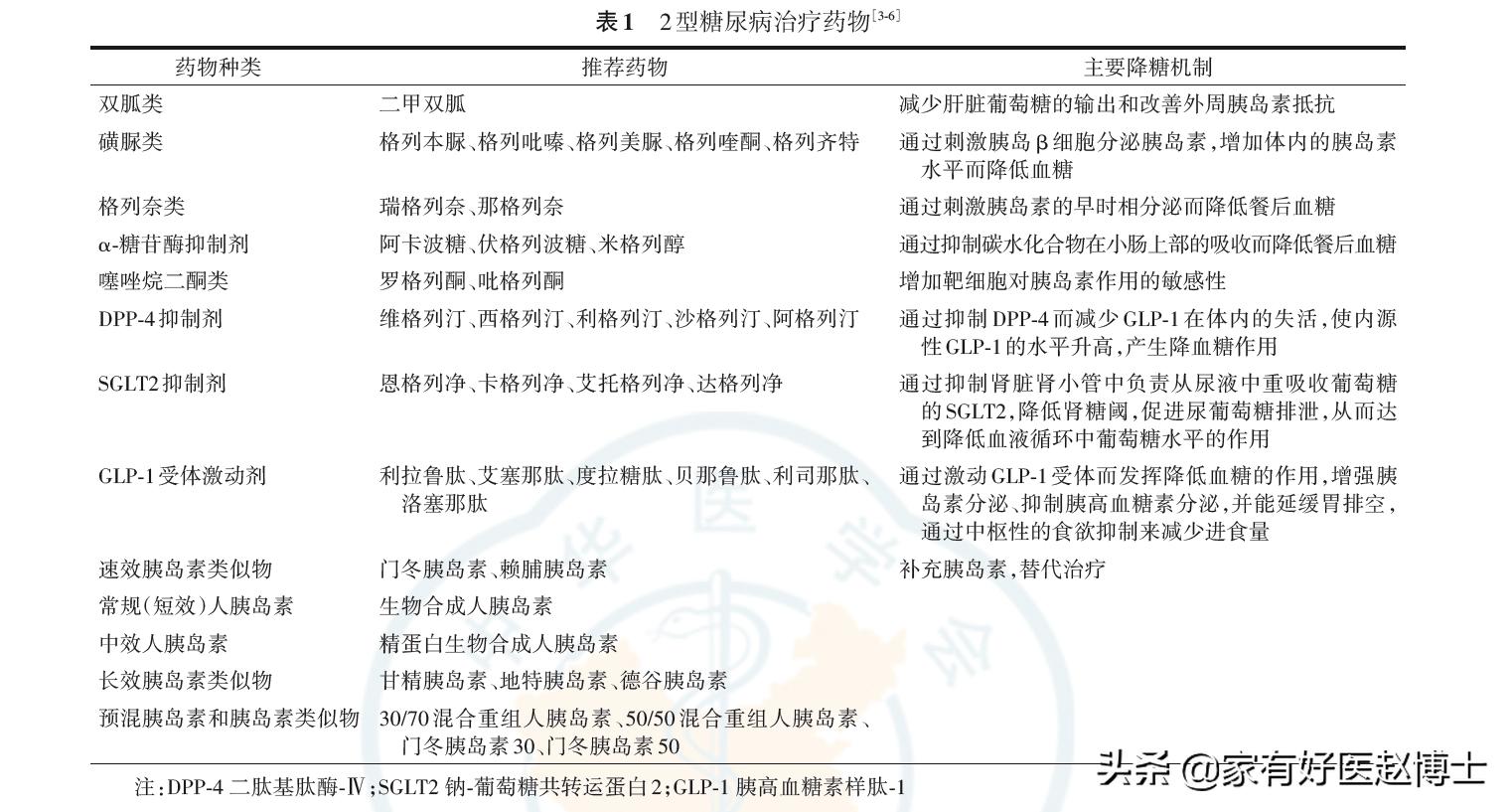 降糖药哪种药不伤肾,降糖药好