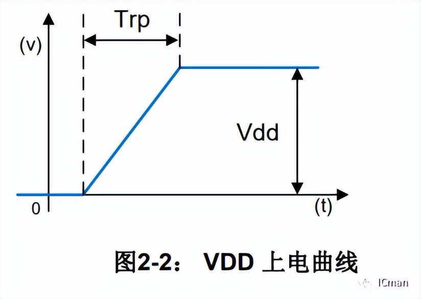 SC05A——5按键带自校正功能的容性触摸感应器