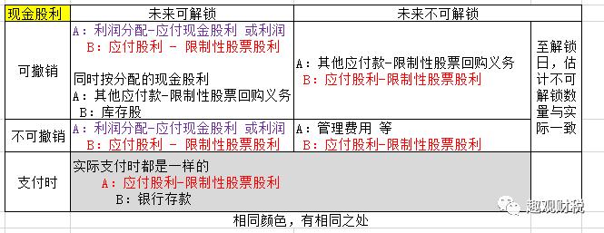 会计实务第七章收入费用和利润,怎样理解集团股份支付的会计处理