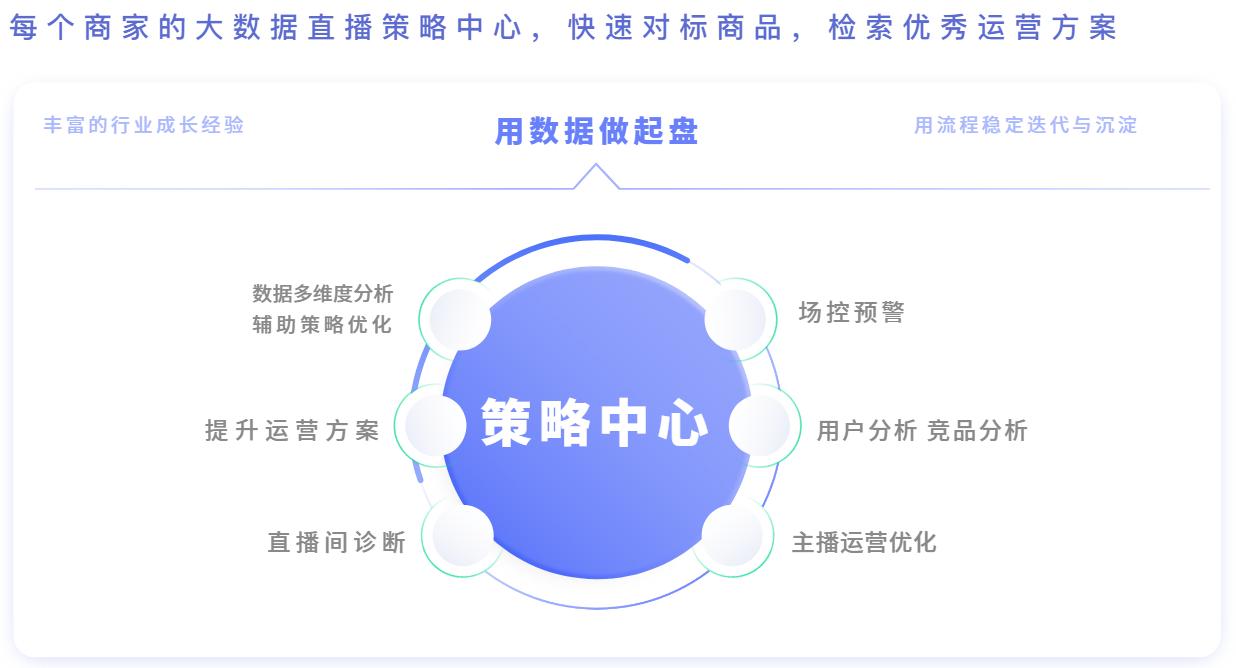 直播带货主播怎么细分带货种类,想做直播带货主播怎么入行