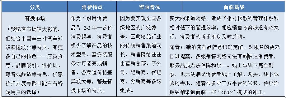 如何用新零售颠覆传统行业,传统行业新型商业模式