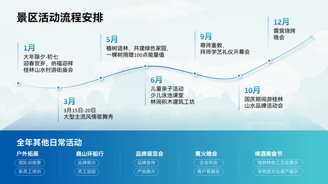 流程图怎么在ppt里显示最好看,ppt流程图箭头好看的