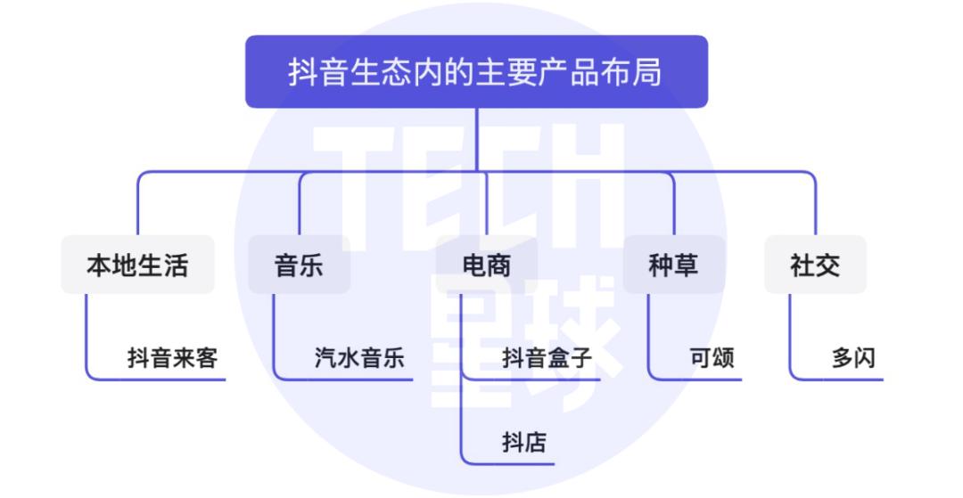 抖音推出可颂app能和小红书一搏吗,抖音种草app