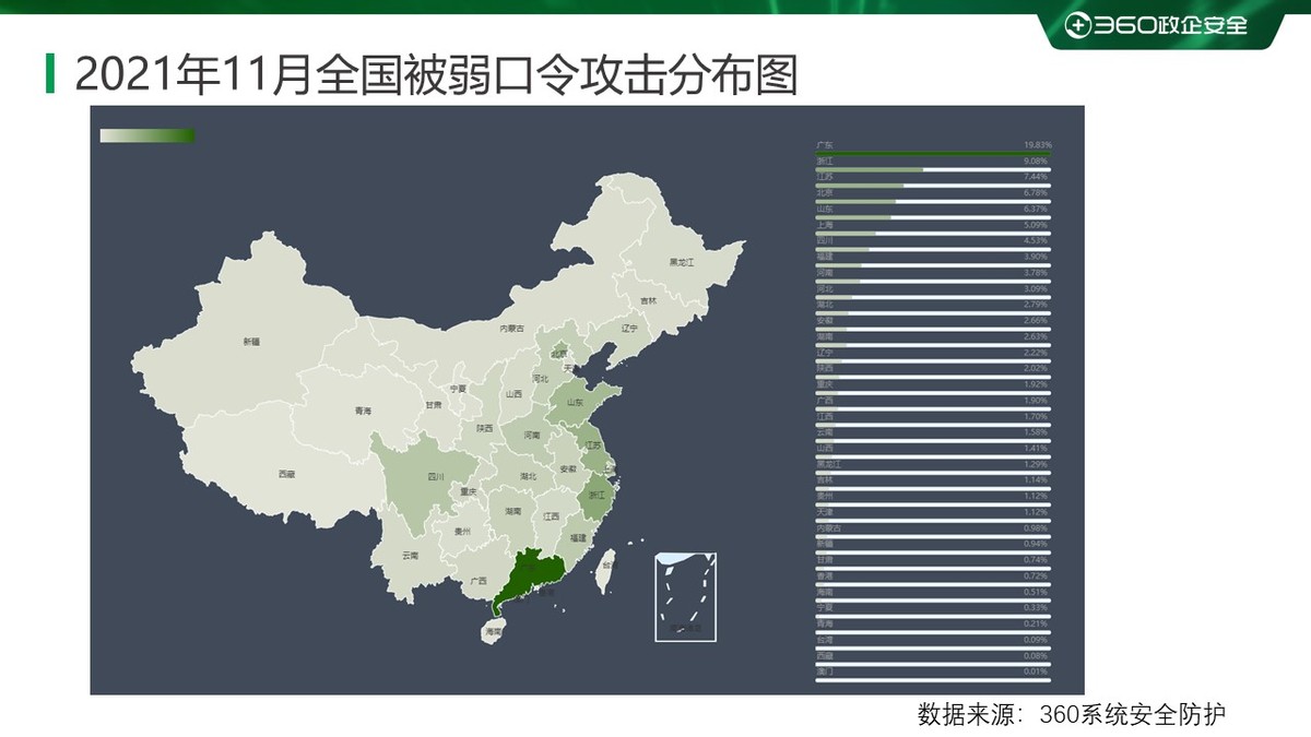 2020年勒索病毒事件,重磅2019上半年勒索病毒专题报告