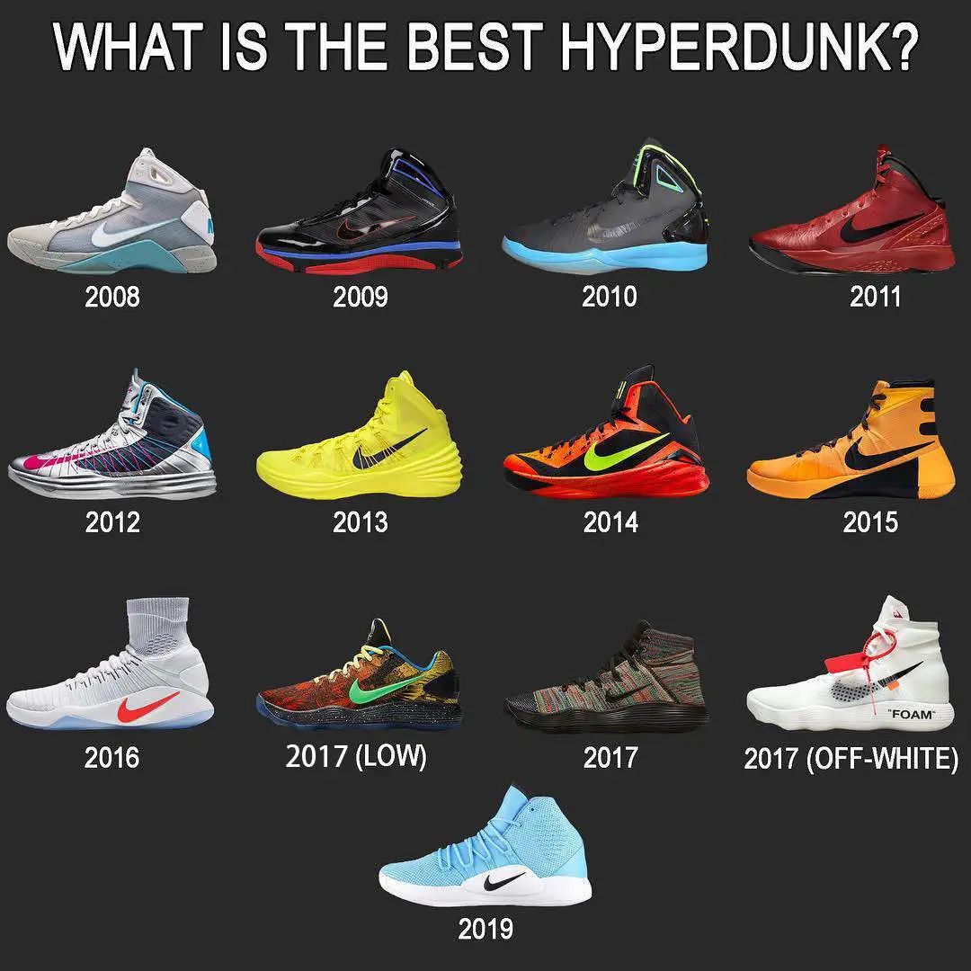 所有梦之队球鞋,三款最强球鞋