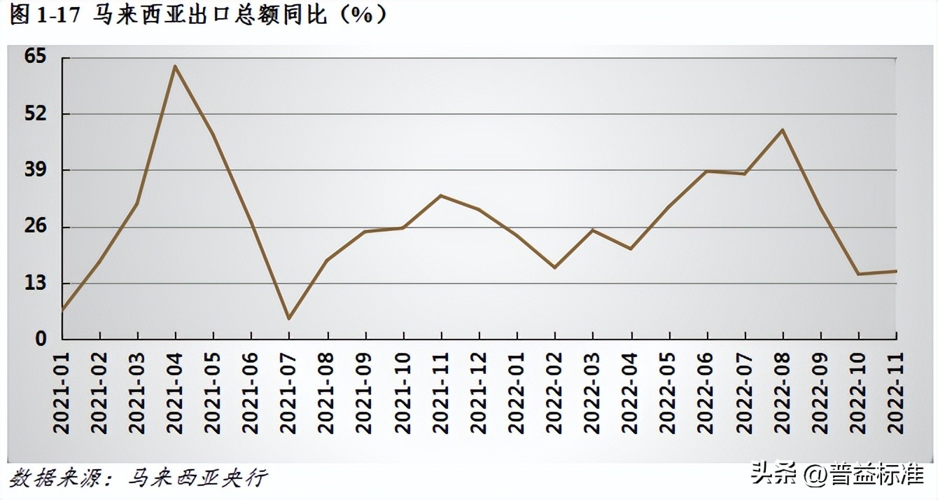 宏观经济数据分析与解读,宏观经济现状与展望