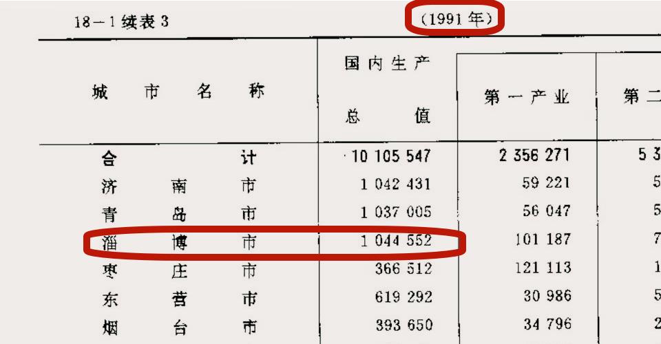 复制一个自己,复制一个区块到另一个地方
