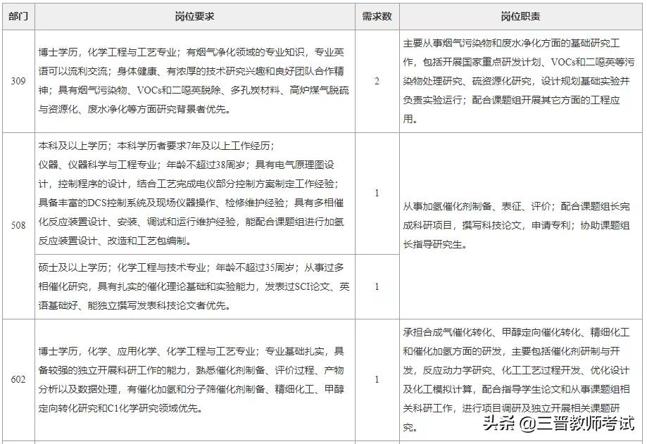 中科院山西煤化研究所招聘,中科院山西煤炭研究所2024招聘
