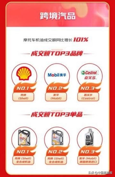 京东618全球年中购物节迎来开门红,京东国际与京东自营跨境免税店